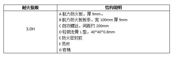 耐火風(fēng)管包覆結構說(shuō)明-航力建材.jpg